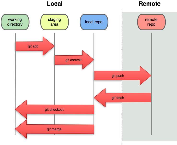 git Workflow